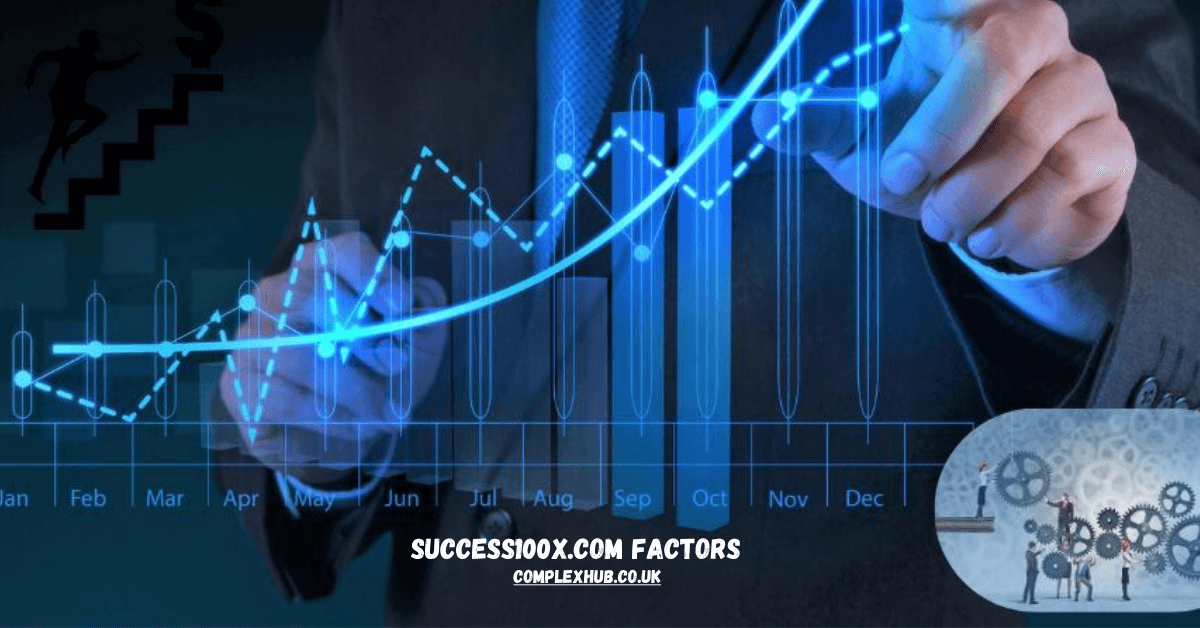 Success100x.com: Unlocking Real Growth with Proven Success Factors 2025
